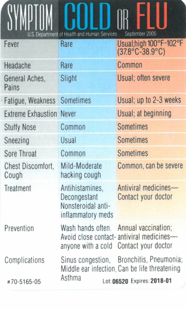 Flu-Cold-Symptoms